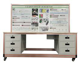 比亞迪整車故障設置與檢測連接平臺B