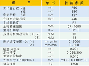 數(shù)控銑床綜合實訓(xùn)考核裝置